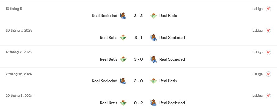 Thành tích đối đầu Real Betis vs Real Sociedad | Keolive