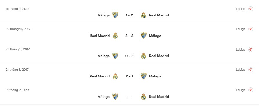 Thành tích đối đầu Real Madrid vs Malaga | Keolive