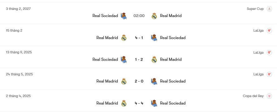 Thành tích đối đầu Real Madrid vs Real Sociedad | Keolive