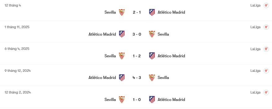 Thành tích đối đầu Sevilla vs Atlético Madrid | Keolive