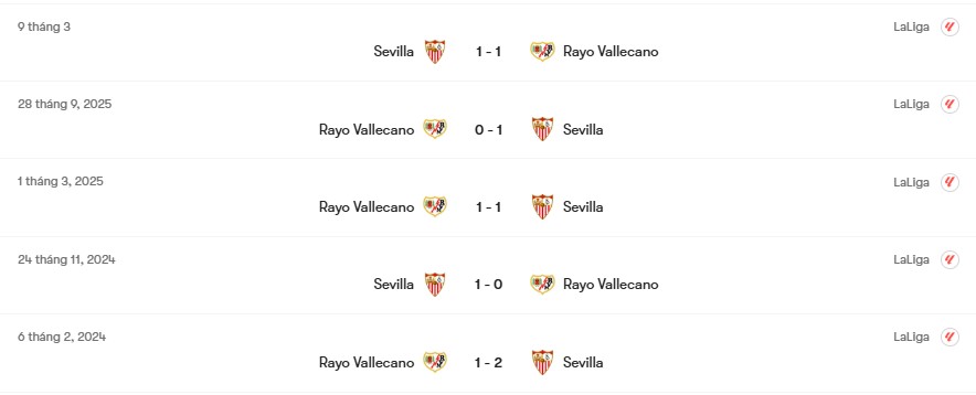 Thành tích đối đầu Sevilla vs Rayo Vallecano | Keolive