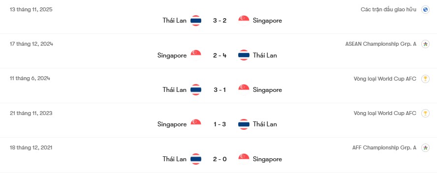 Thành tích đối đầu Thái Lan vs Singapore | Keolive