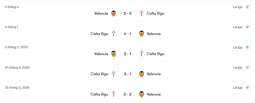 Thành tích đối đầu Valencia vs Celta Vigo | Keolive