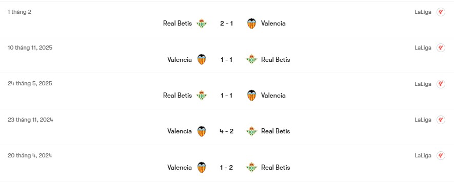 Thành tích đối đầu Valencia vs Real Betis | Keolive
