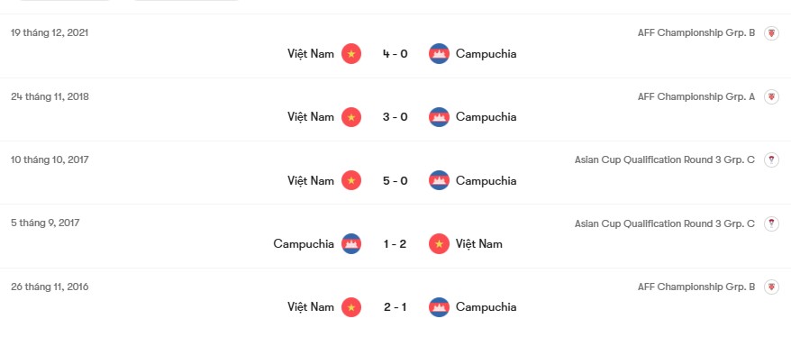 Thành tích đối đầu Việt Nam vs Campuchia | Keolive