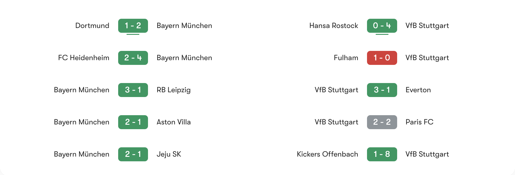 Phong độ gần nhất Bayern Munich vs Stuttgart | Keolive