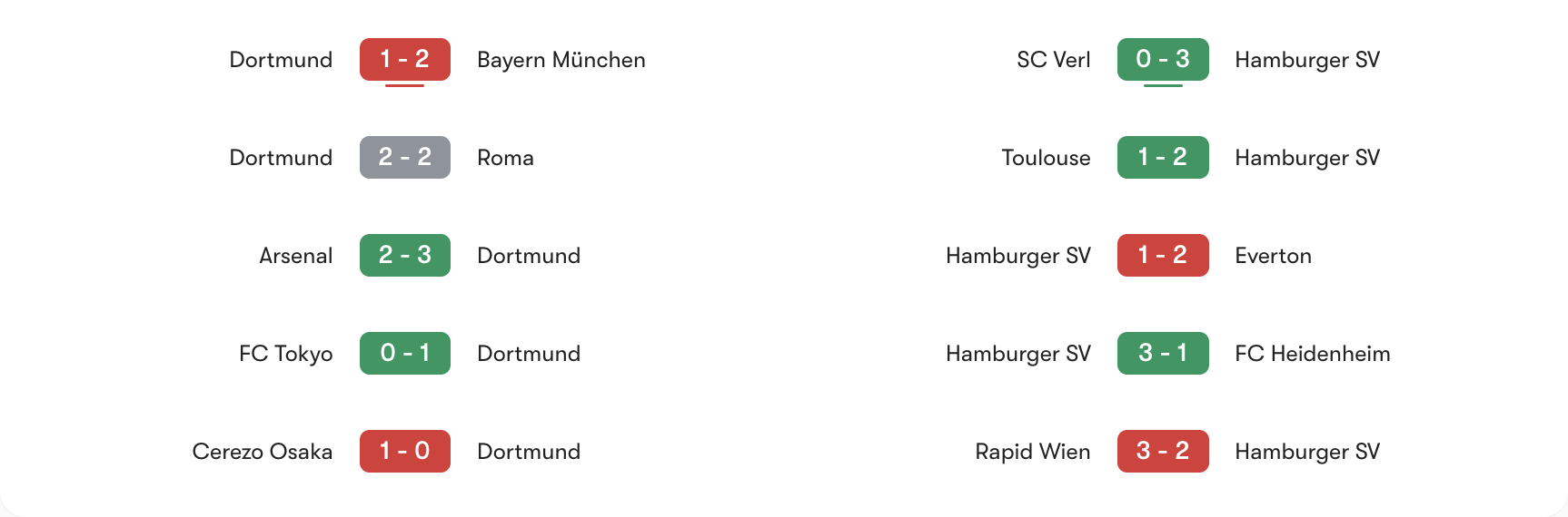 Phong độ gần nhất Dortmund vs Hamburg | Keolive
