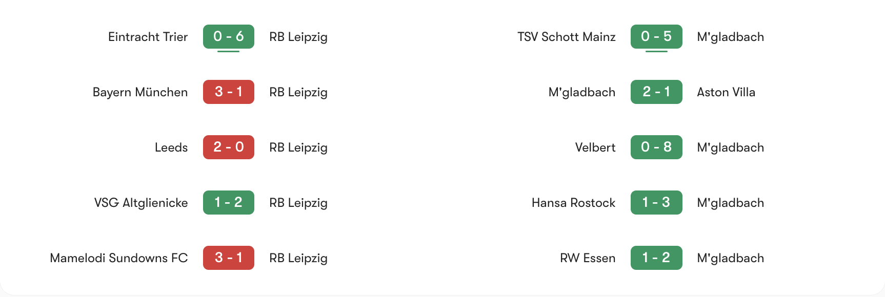 Phong độ gần nhất RB Leipzig vs M'gladbach | Keolive