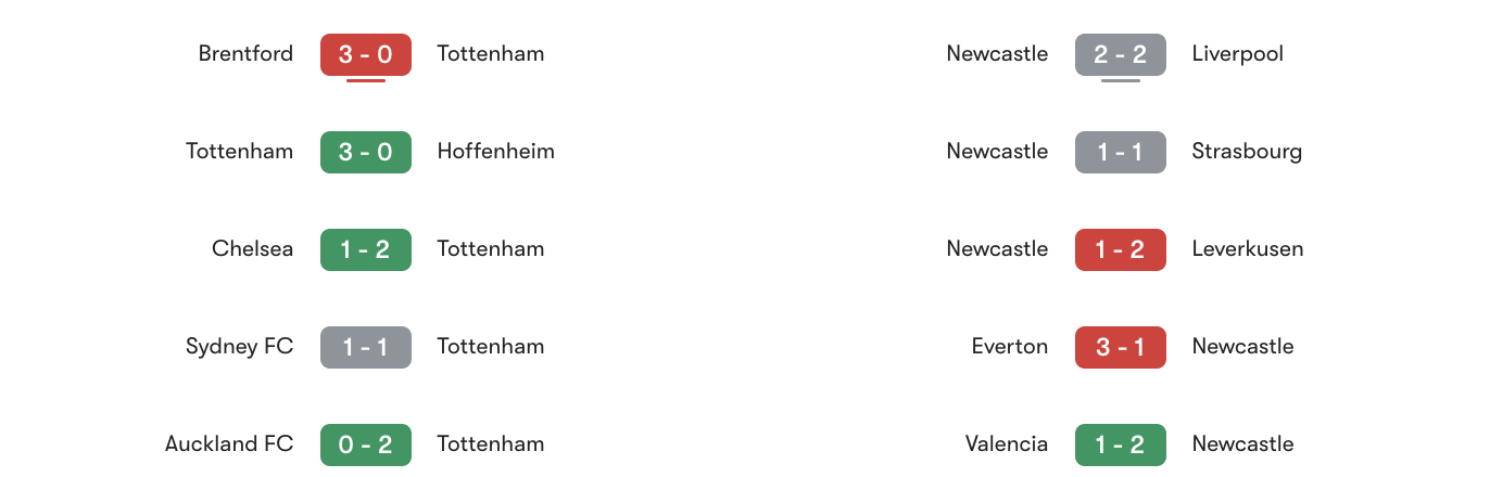 Phong độ 5 trận gần đây Tottenham vs Newcastle | Keolive