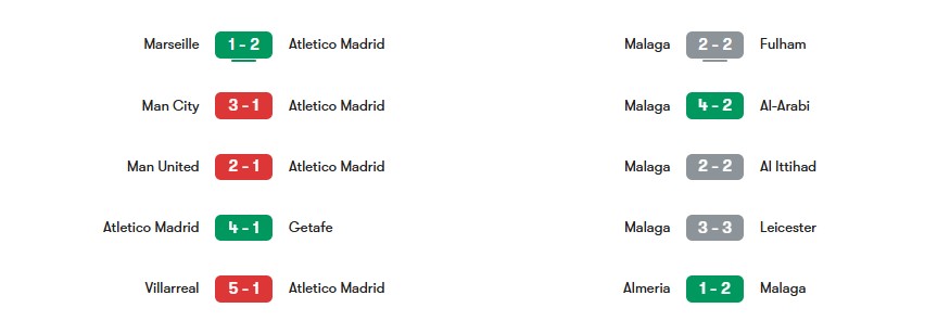 Phong độ gần nhất của Atletico Madrid vs Malaga | Keolive