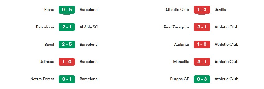 Phong độ gần nhất của Barcelona vs Athletic Club | Keolive