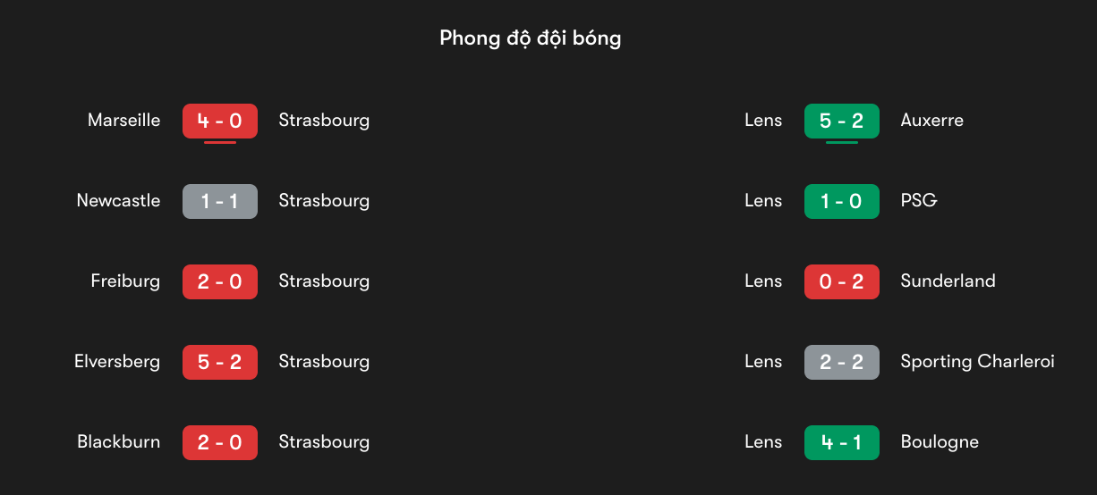 Phong độ gần nhất của Strasbourg vs Lens | Keolive