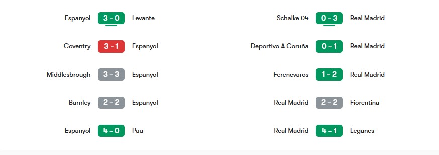 Phong độ gần nhất của Espanyol vs Real Madrid | Keolive