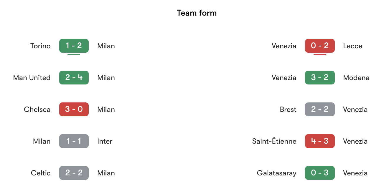 Phong độ gần nhất AC Milan vs Venezia | Keolive