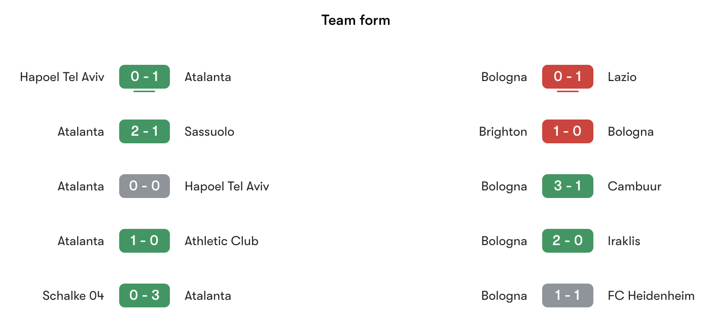 Phong độ gần nhất Atalanta vs Bologna | Keolive