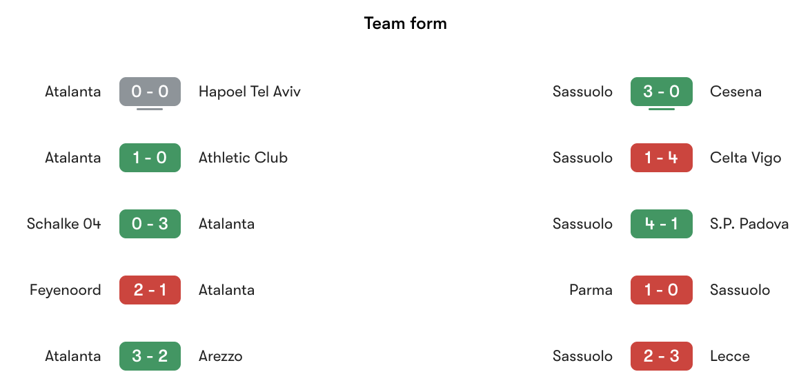 Phong độ gần nhất Atalanta vs Sassuolo | Keolive