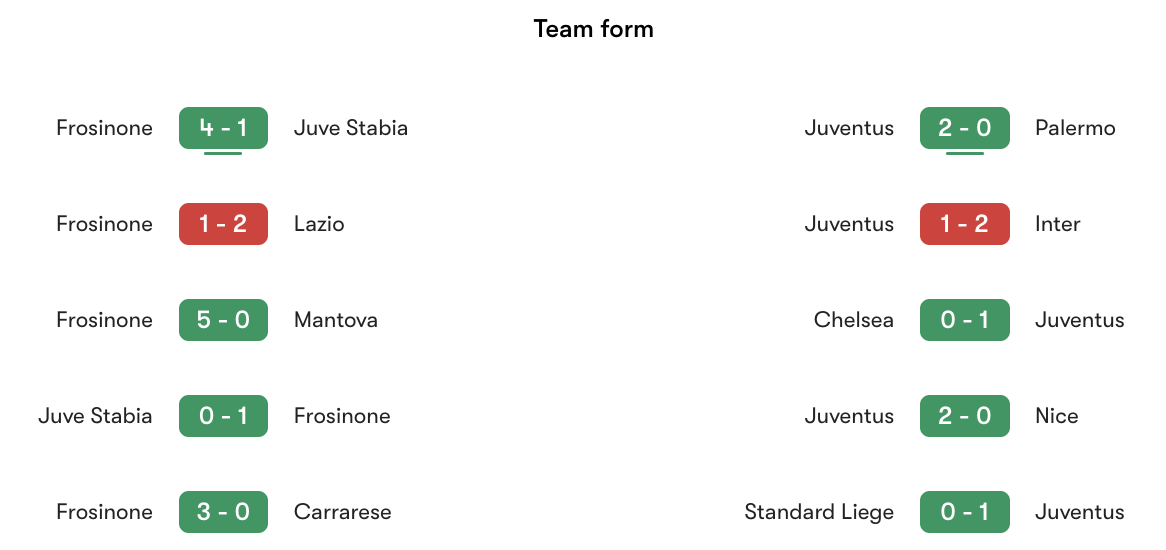 Phong độ gần nhất Frosinone vs Juventus | Keolive
