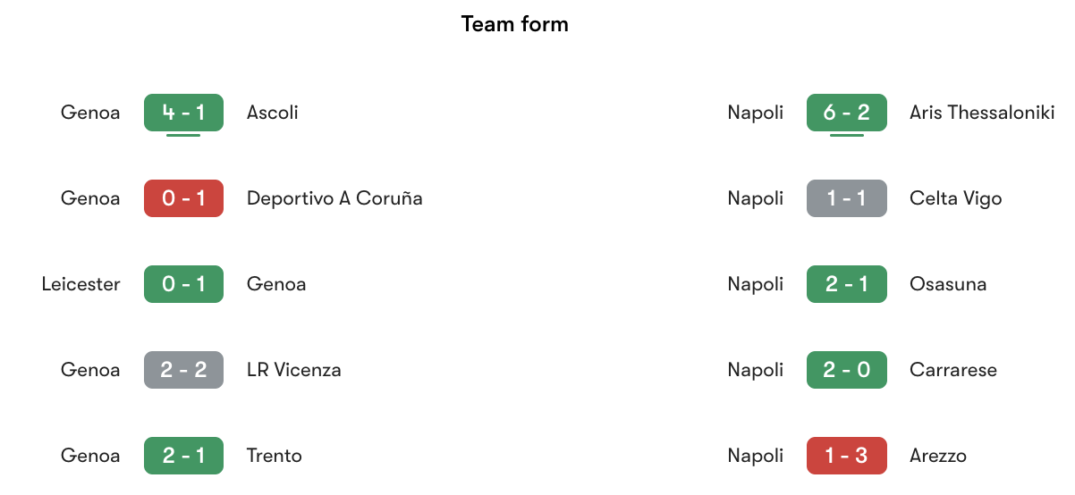 Phong độ gần nhất Genoa vs Napoli | Keolive