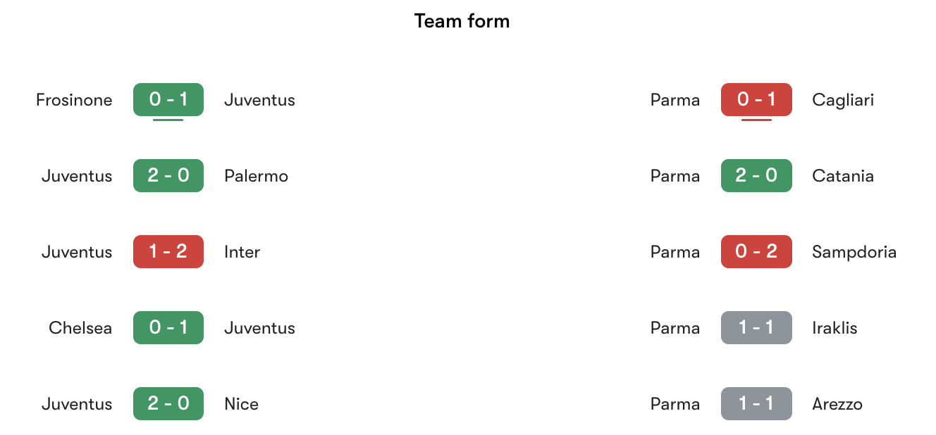 Phong độ gần nhất Juventus vs Parma | Keolive