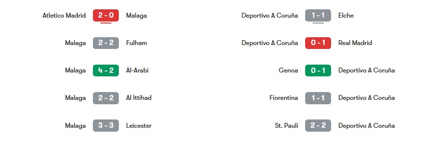 Phong độ gần nhất của Malaga vs Deportivo | Keolive