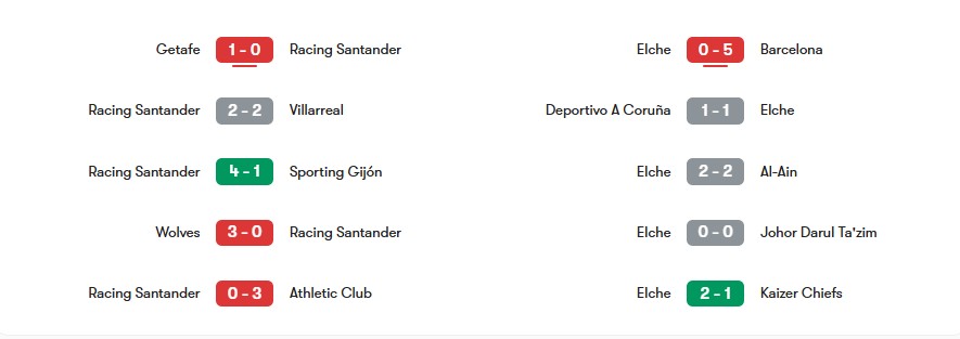 Phong độ gần nhất của Racing Santander vs Elche | Keolive