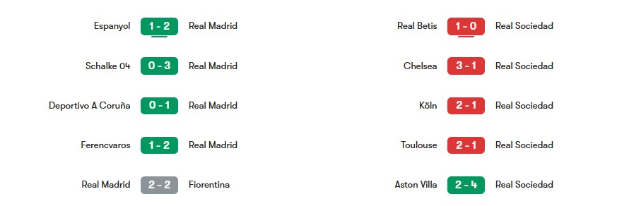 Phong độ gần nhất của Real Madrid vs Real Sociedad | Keolive