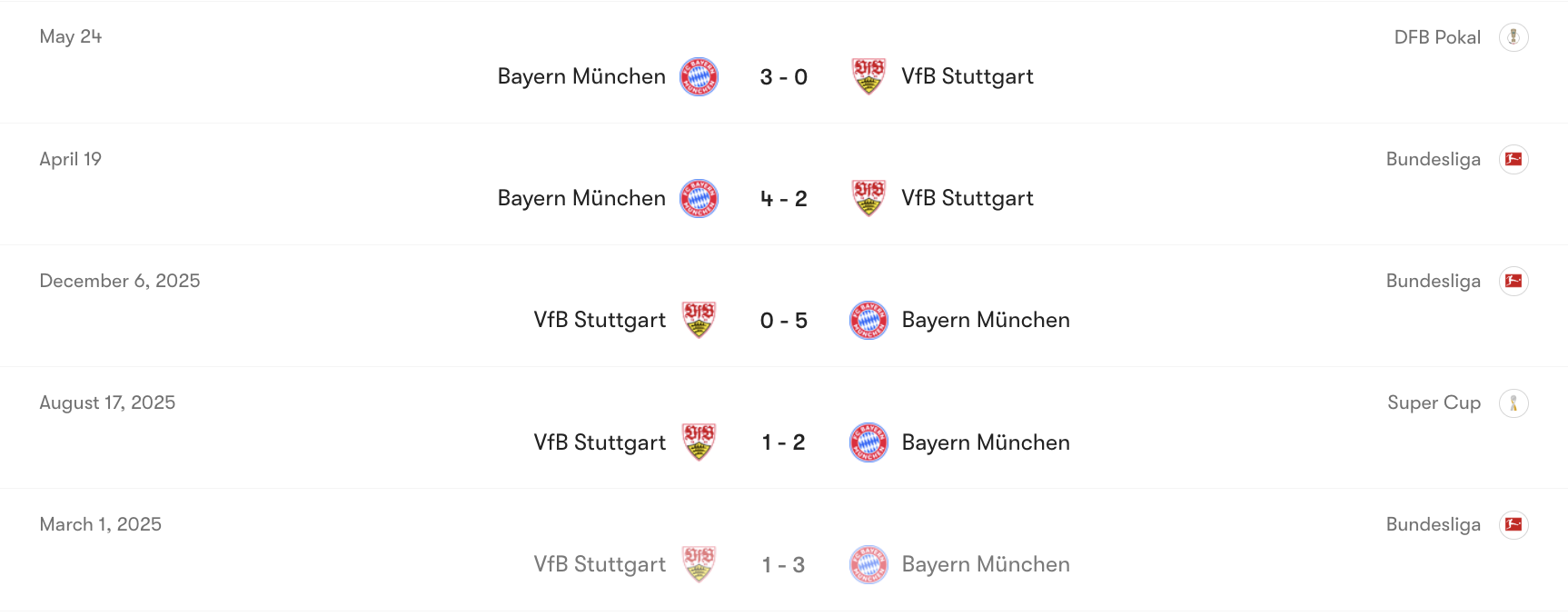 Thành tích đối đầu Bayern Munich vs Stuttgart | Keolive