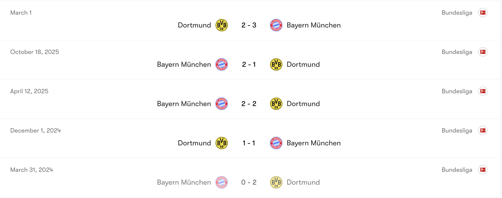 Thành tích đối đầu Dortmund vs Bayern Munich | Keolive