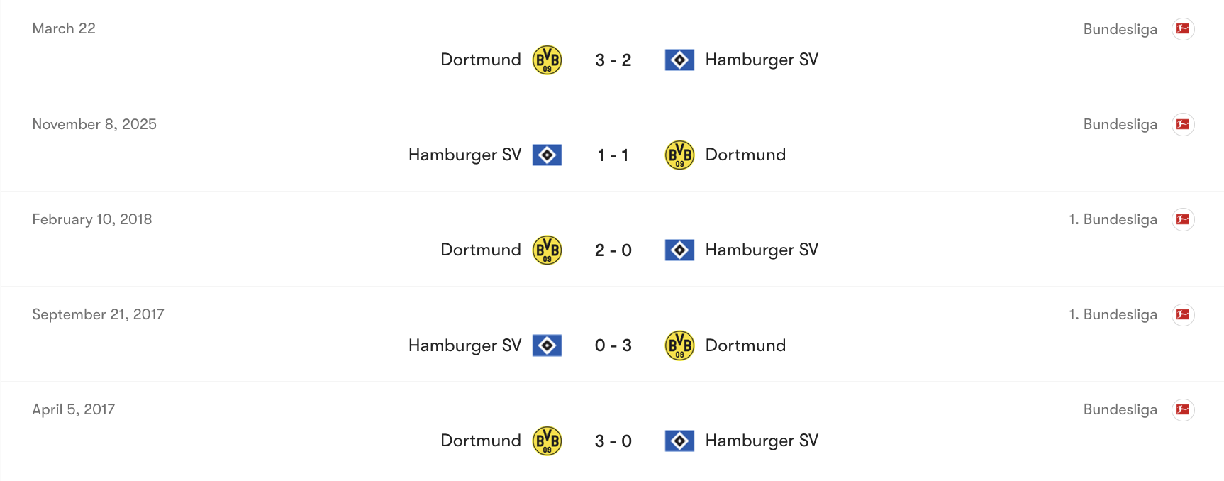 Thành tích đối đầu Dortmund vs Hamburg | Keolive