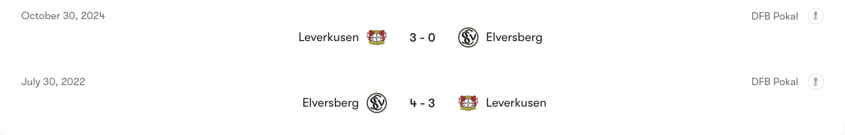 Thành tích đối đầu Elversberg vs Leverkusen | Keolive