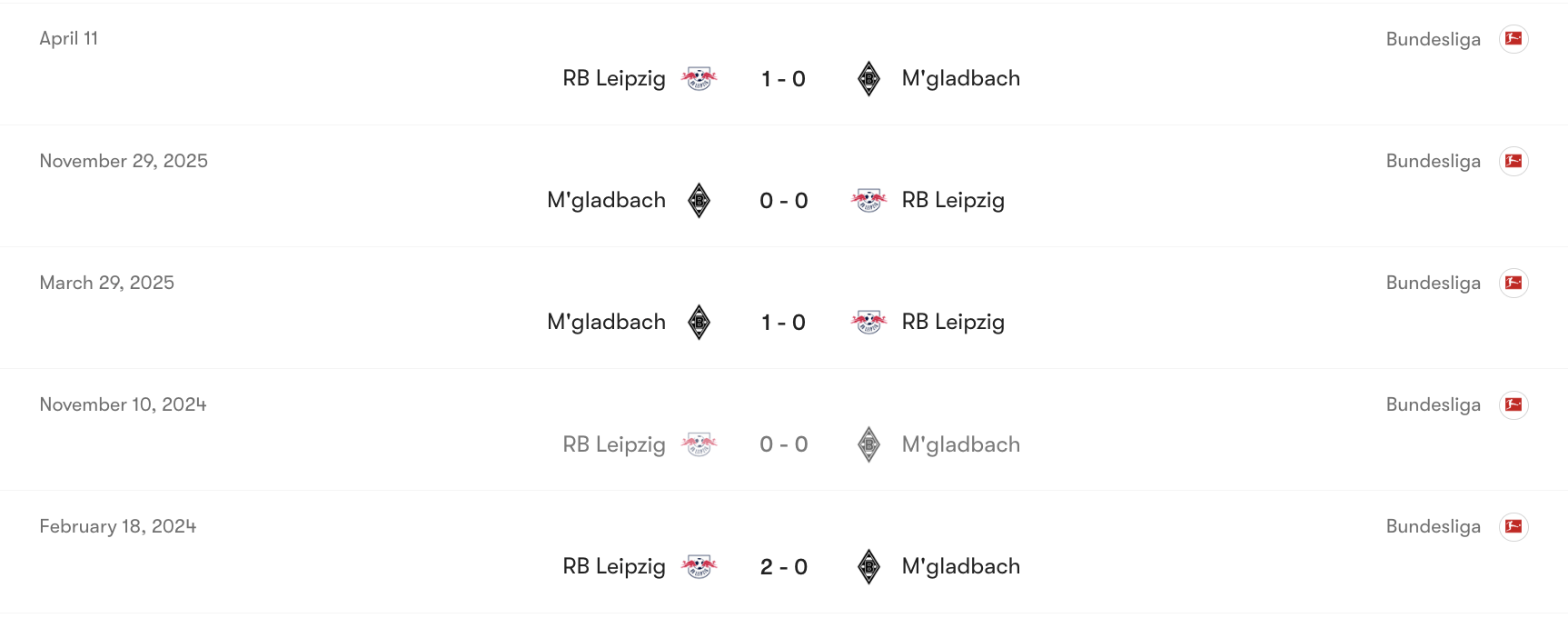 Thành tích đối đầu RB Leipzig vs M'gladbach | Keolive