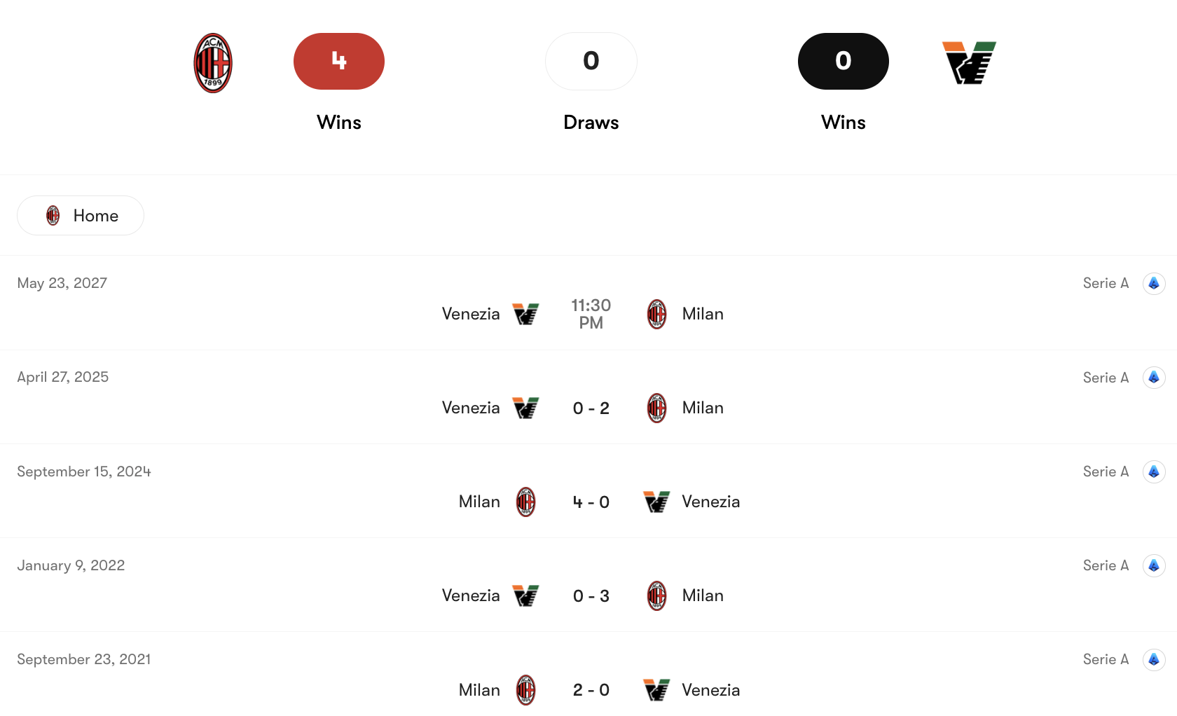 Thành tích đối đầu AC Milan vs Venezia | Keolive