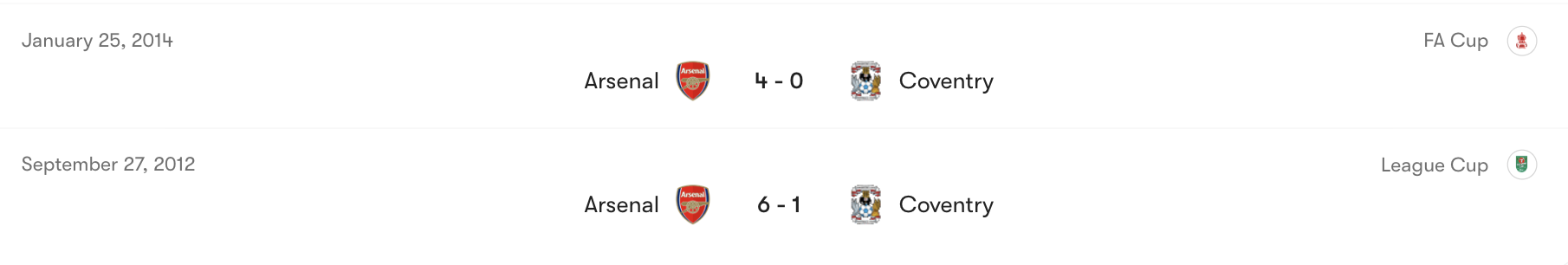 Thành tích đối đầu giữa Arsenal vs Coventry City | Keolive