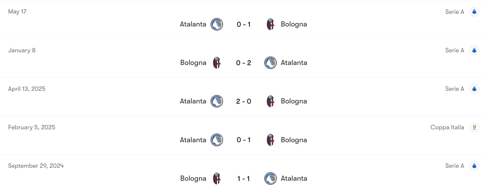 Thành tích đối đầu Atalanta vs Bologna | Keolive