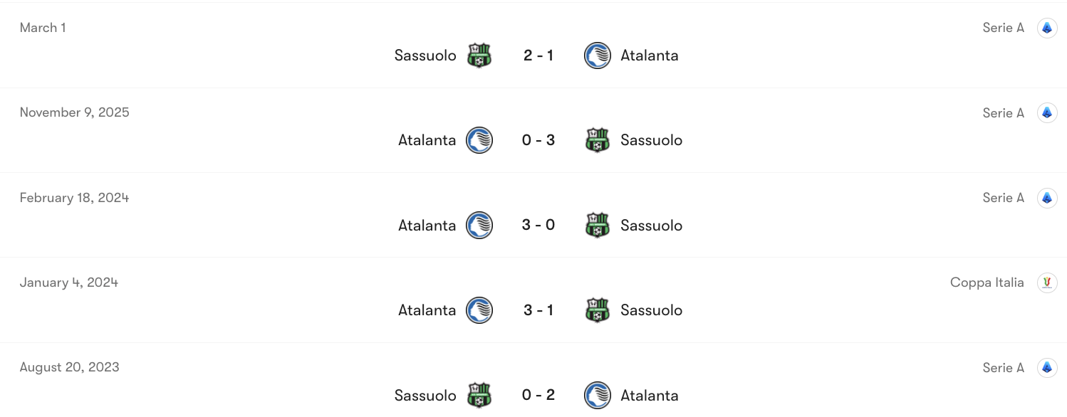 Thành tích đối đầu Atalanta vs Sassuolo | Keolive
