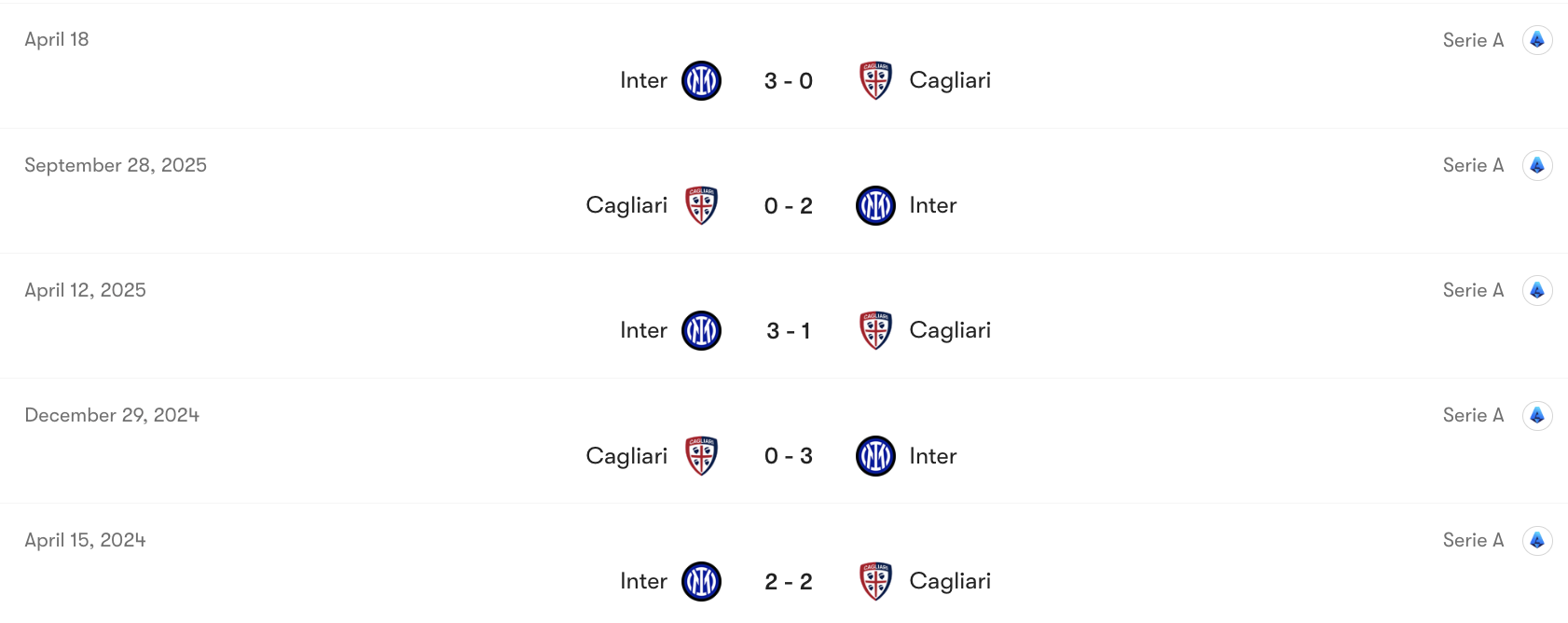 Thành tích đối đầu Cagliari vs Inter | Keolive