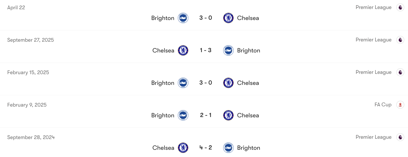 Thành tích đối đầu giữa Chelsea vs Brighton | Keolive