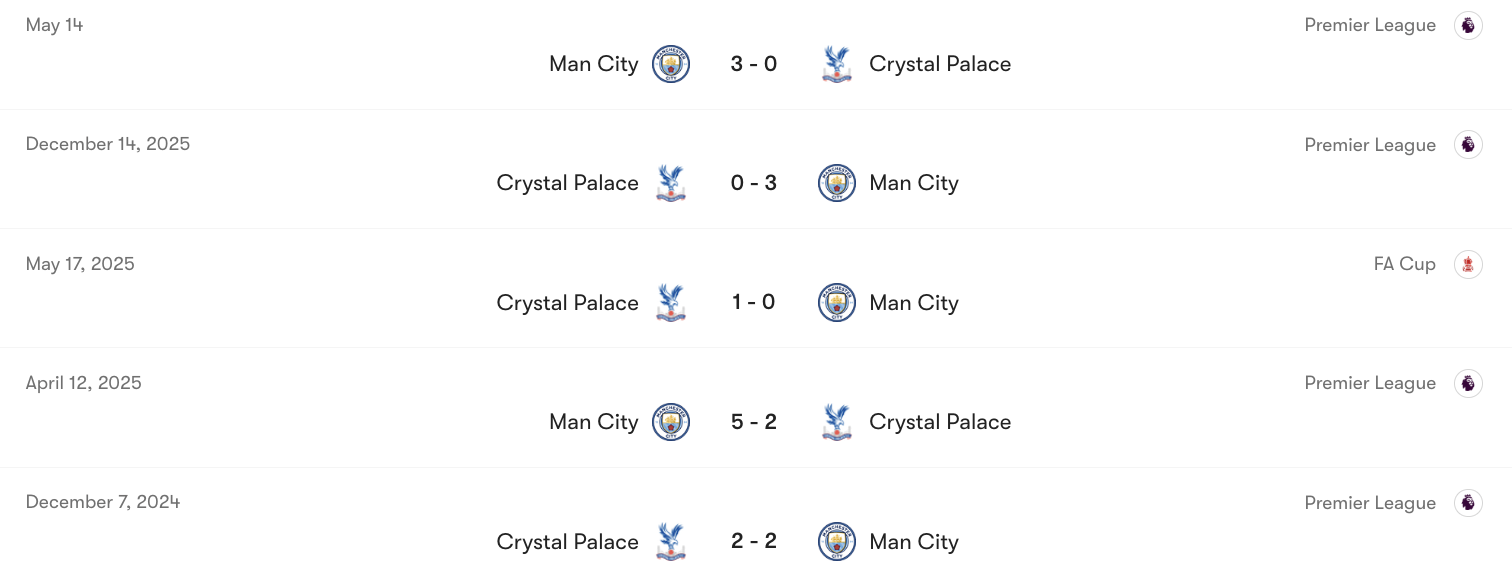 Thành tích đối đầu giữa Crystal Palace vs Man City | Keolive