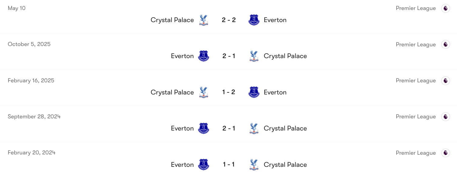 Thành tích đối đầu giữa Everton vs Crystal Palace | Keolive
