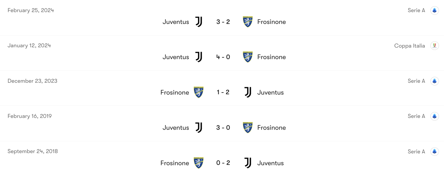 Thành tích đối đầu Frosinone vs Juventus | Keolive