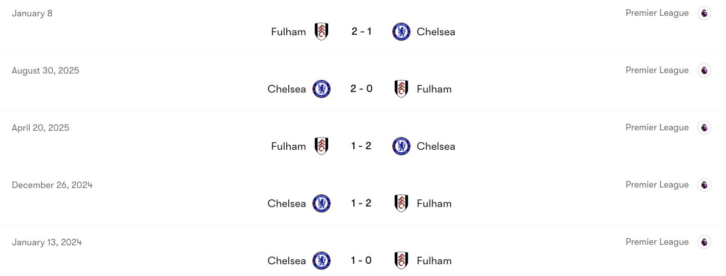 Thành tích đối đầu Fulham vs Chelsea | Keolive