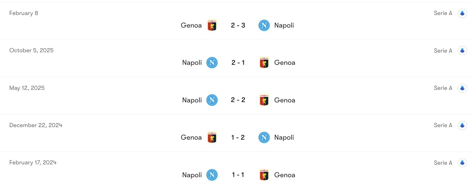 Thành tích đối đầu Genoa vs Napoli | Keolive