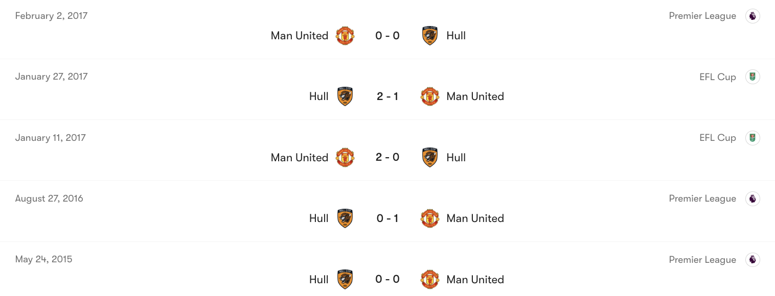 Thành tích đối đầu giữa Hull City vs Man Utd | Keolive