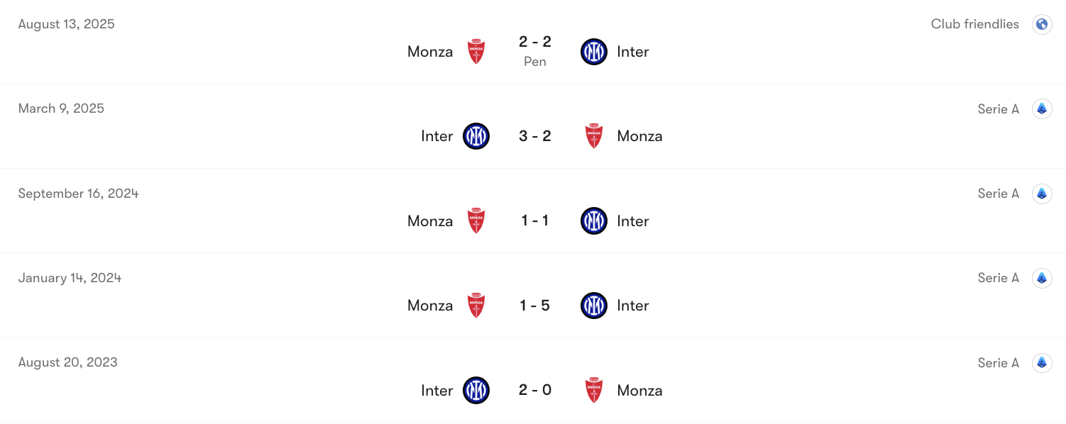 Thành tích đối đầu Inter vs Monza | Keolive