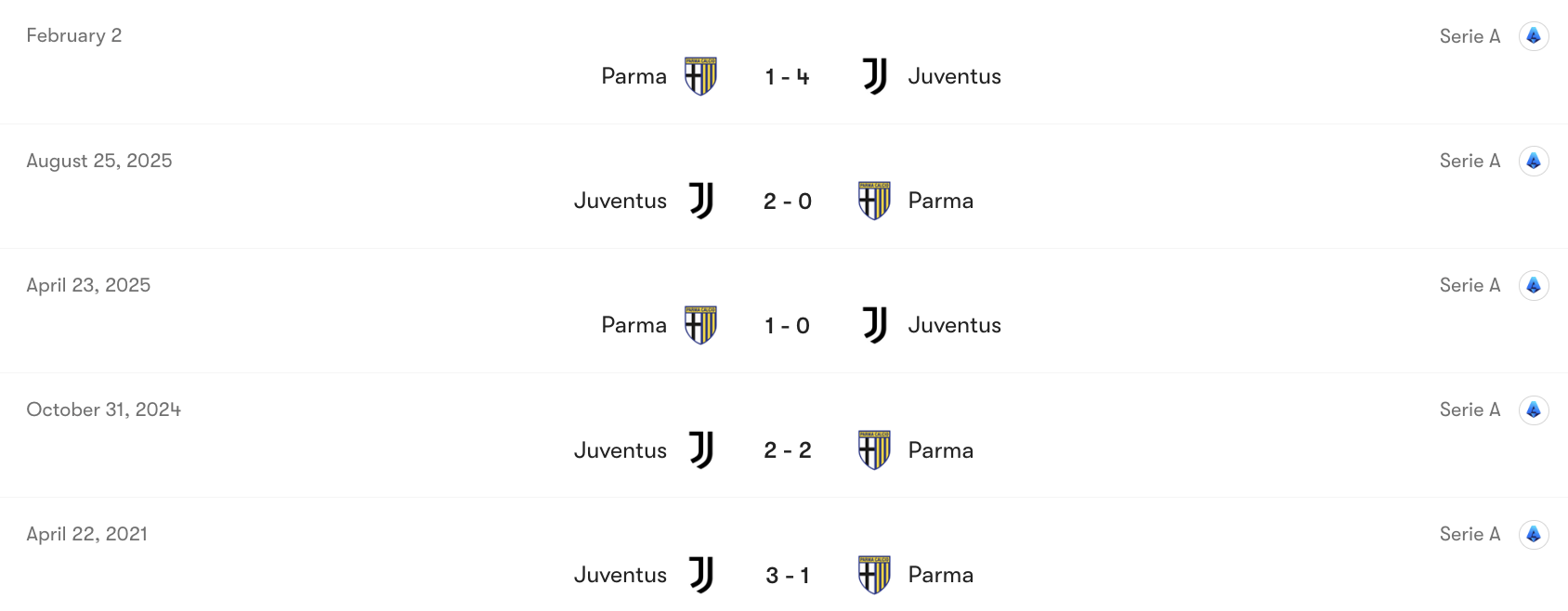Thành tích đối đầu Juventus vs Parma | Keolive