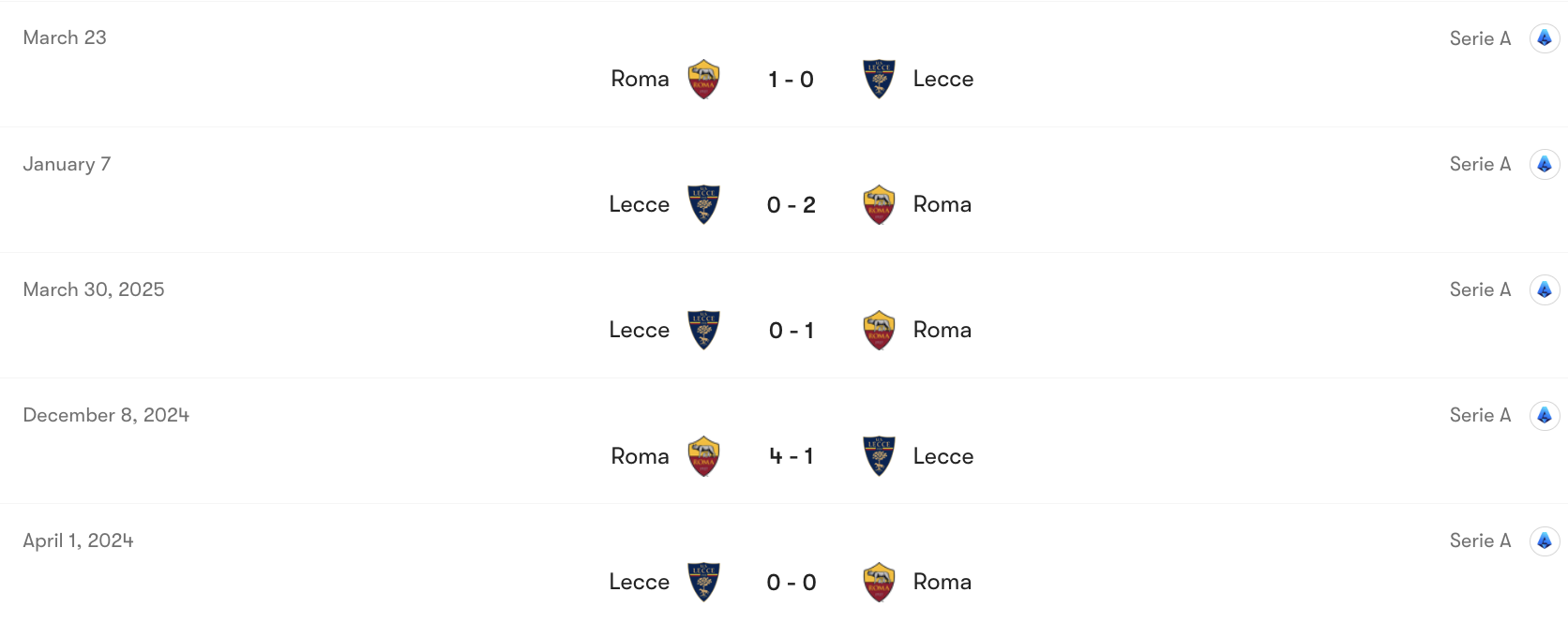 Thành tích đối đầu Lecce vs Roma | Keolive