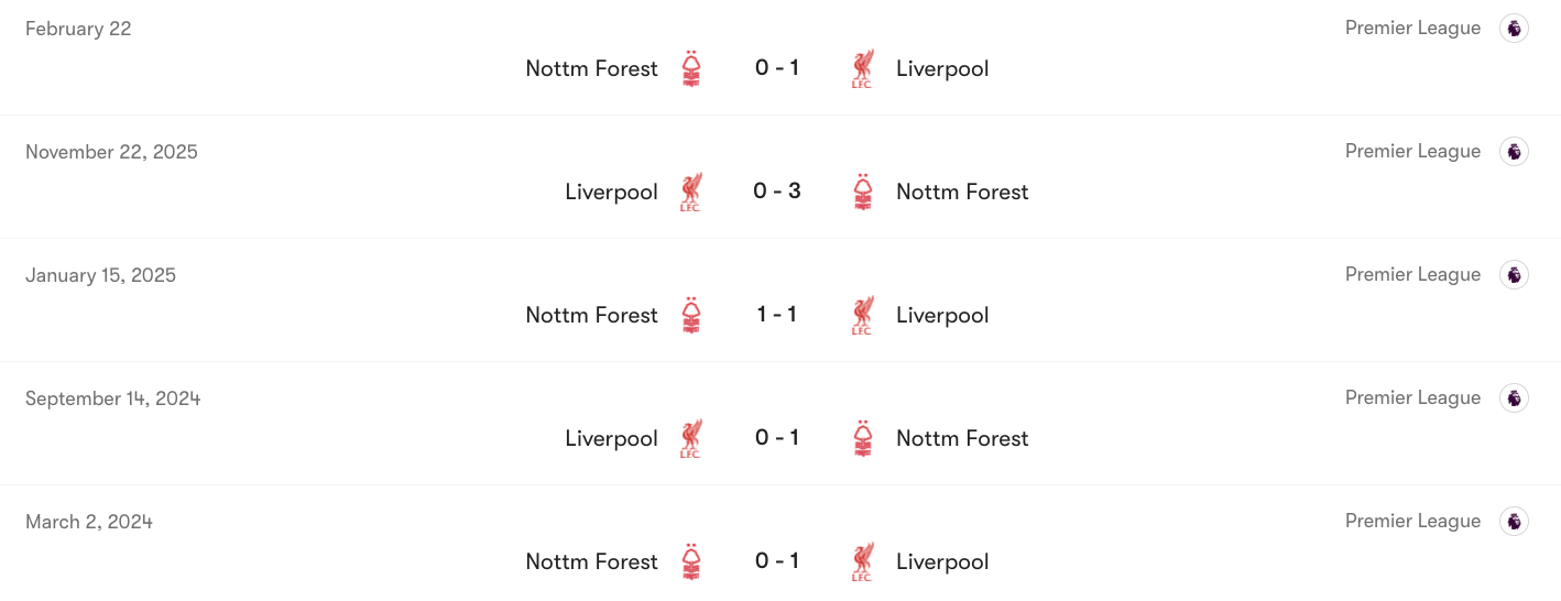 Thành tích đối đầu giữa Liverpool với Nottingham | Keolive