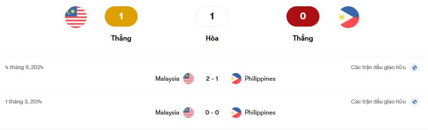 Thành tích đối đầu đang ủng hộ Malaysia | Keolive