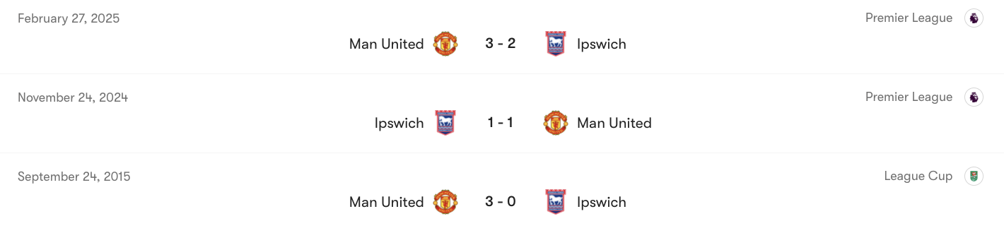 Thành tích đối đầu giữa Man Utd vs Ipswich Town | Keolive