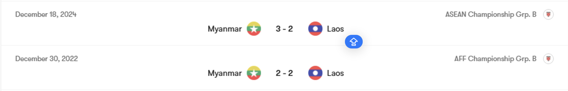 Thành tích đối đầu Myanmar vs Lào | Keolive